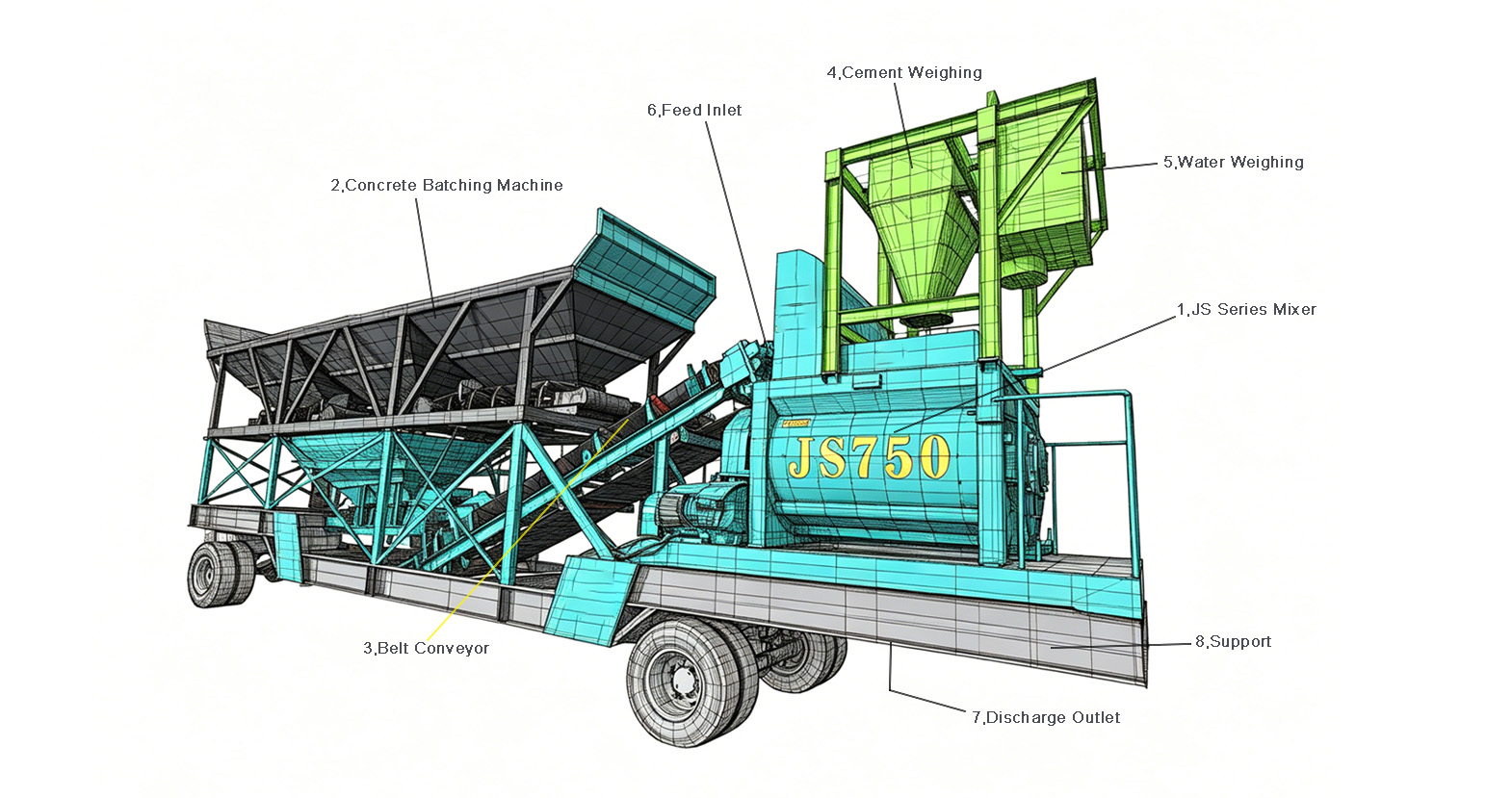Mobile forced concrete mixing plant